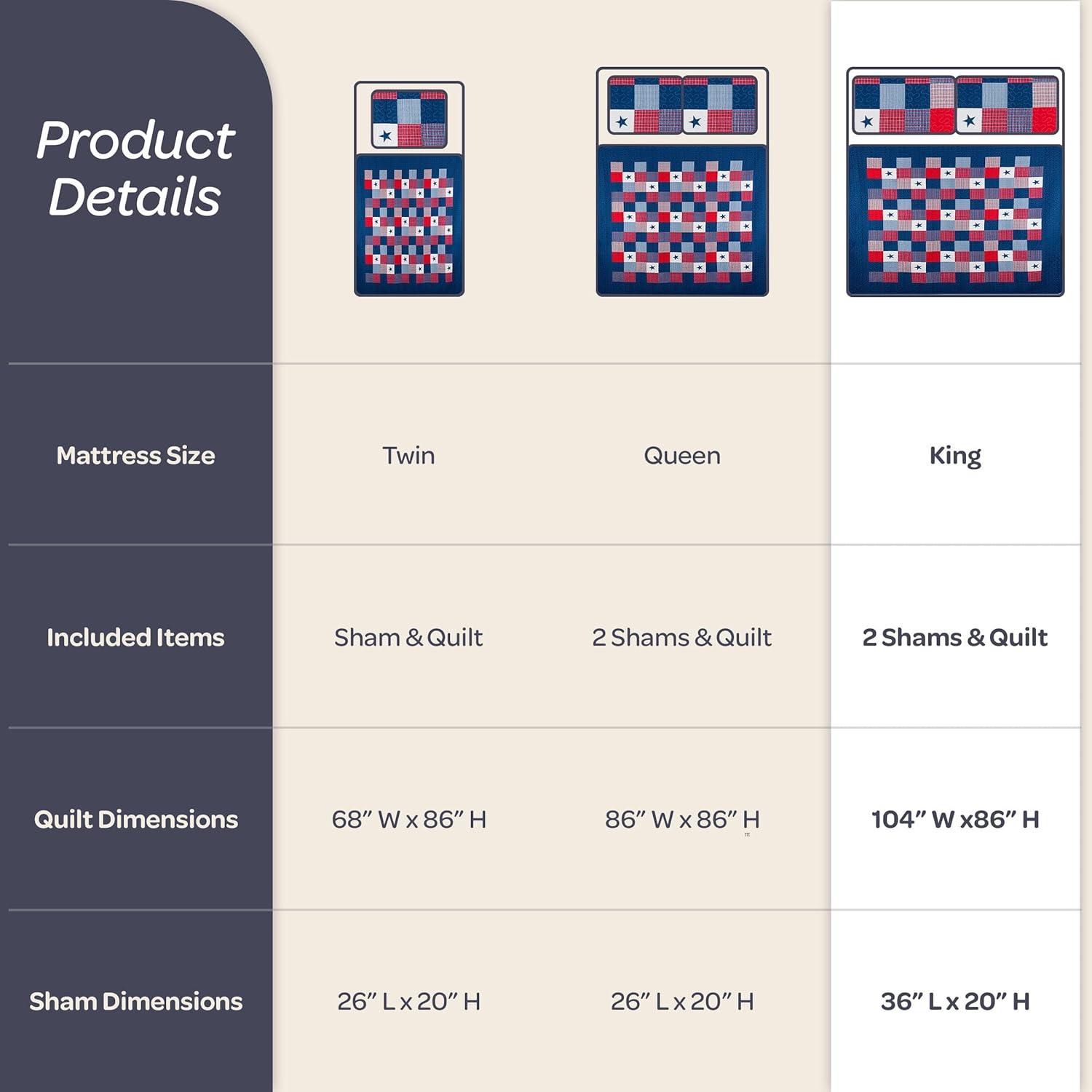 image3Piece Caroline Patriotic Quilt Set Americana Stars and Plaid Patchwork Bedding FullQueen Bed Spread with 2 Pillow Shams by Lavish HomeKing