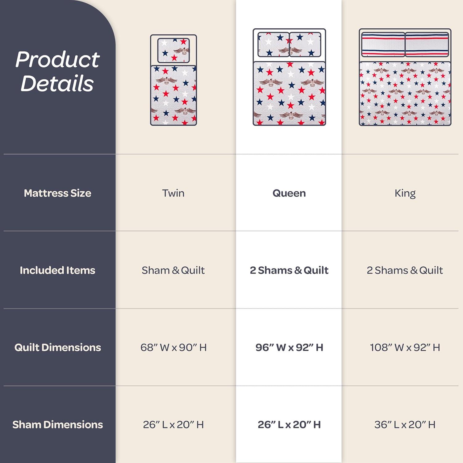 imageLavish Home 3Piece King Quilt Bedding Set Bedspread and 2 King Pillow Shams with Patriotic Star Pattern Lightweight Bed Set for All Seasons Soft Microfiber Coverlet StarsStripesGray Red and Blue
